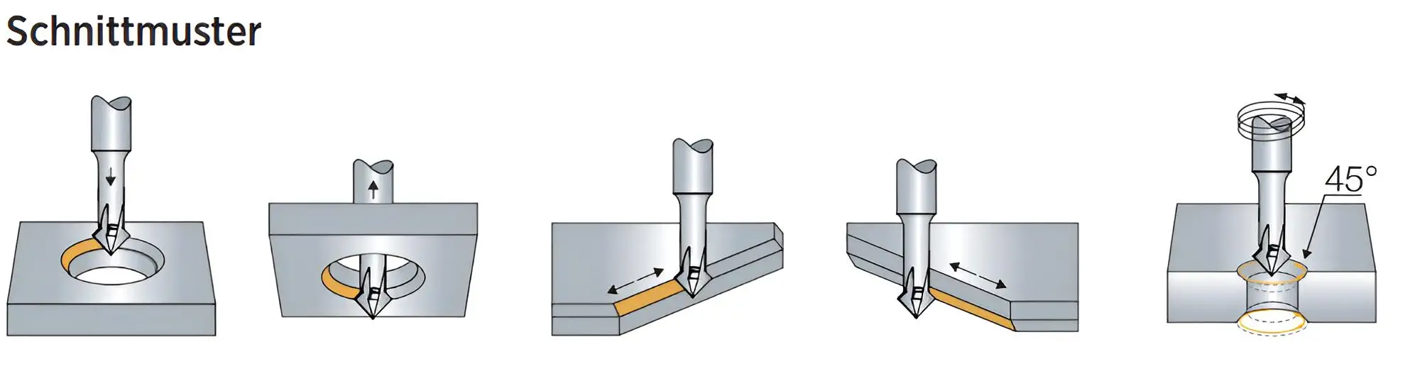 Vor und Rückwärtsentgrater Tisin Fasenfräser Turcar7_restored.jpeg